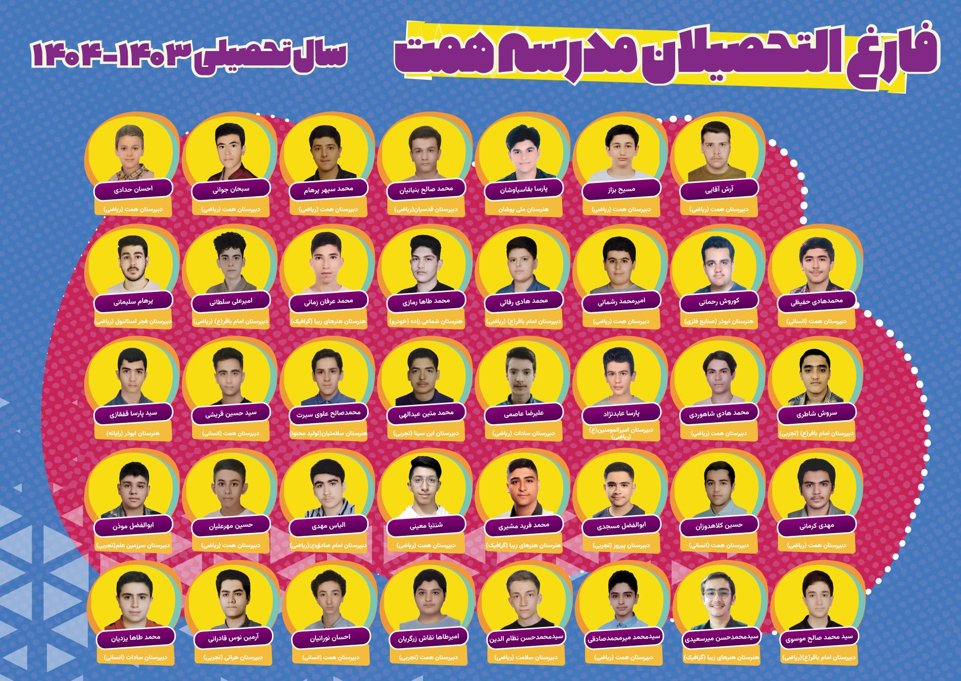 توجه به تفاوتهای فردی یکی از شعارها و روشهای دبیرستان دوره اول همت است که این امر در خروجی های همت نیز تبلور یافته است و در دبیرستان همت تلاش بر این است که طیف مختلفی از خروجی ها را داشته باشیم در بین خروجی‌های همت هر ساله تنوع زیادی شاهد هستیم. از دبیرستان تیزهوشان (شهید اژه ای) و نمونه دولتی گرفته تا سایر دبیرستان ها؛ از رشته های ریاضی، تجربی و انسانی گرفته تا رشته های هنری و فنی، همه و همه خروجی های همت هستند.